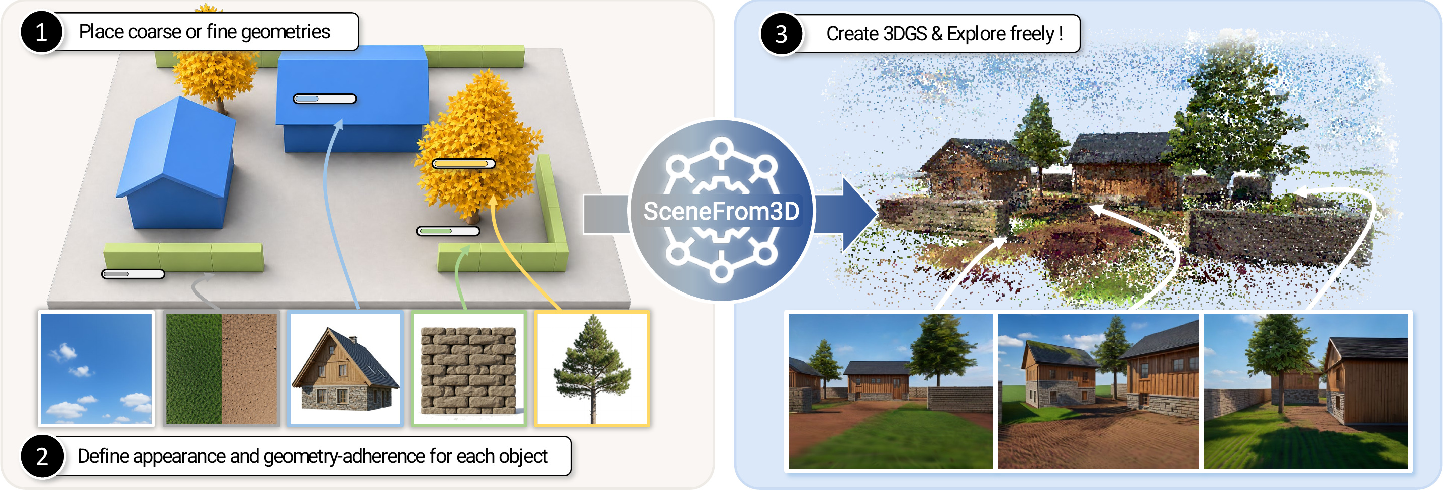 SceneFrom3D overview