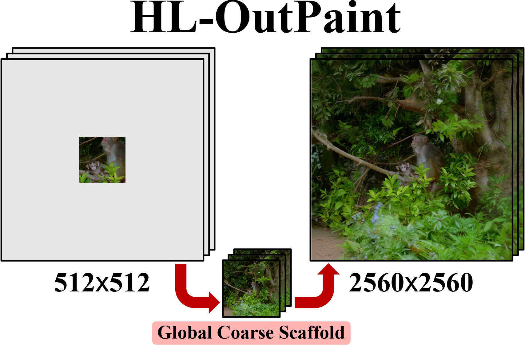 HL-OutPaint: High-Resolution Long-Range Video Outpainting with a Global Coarse Scaffold